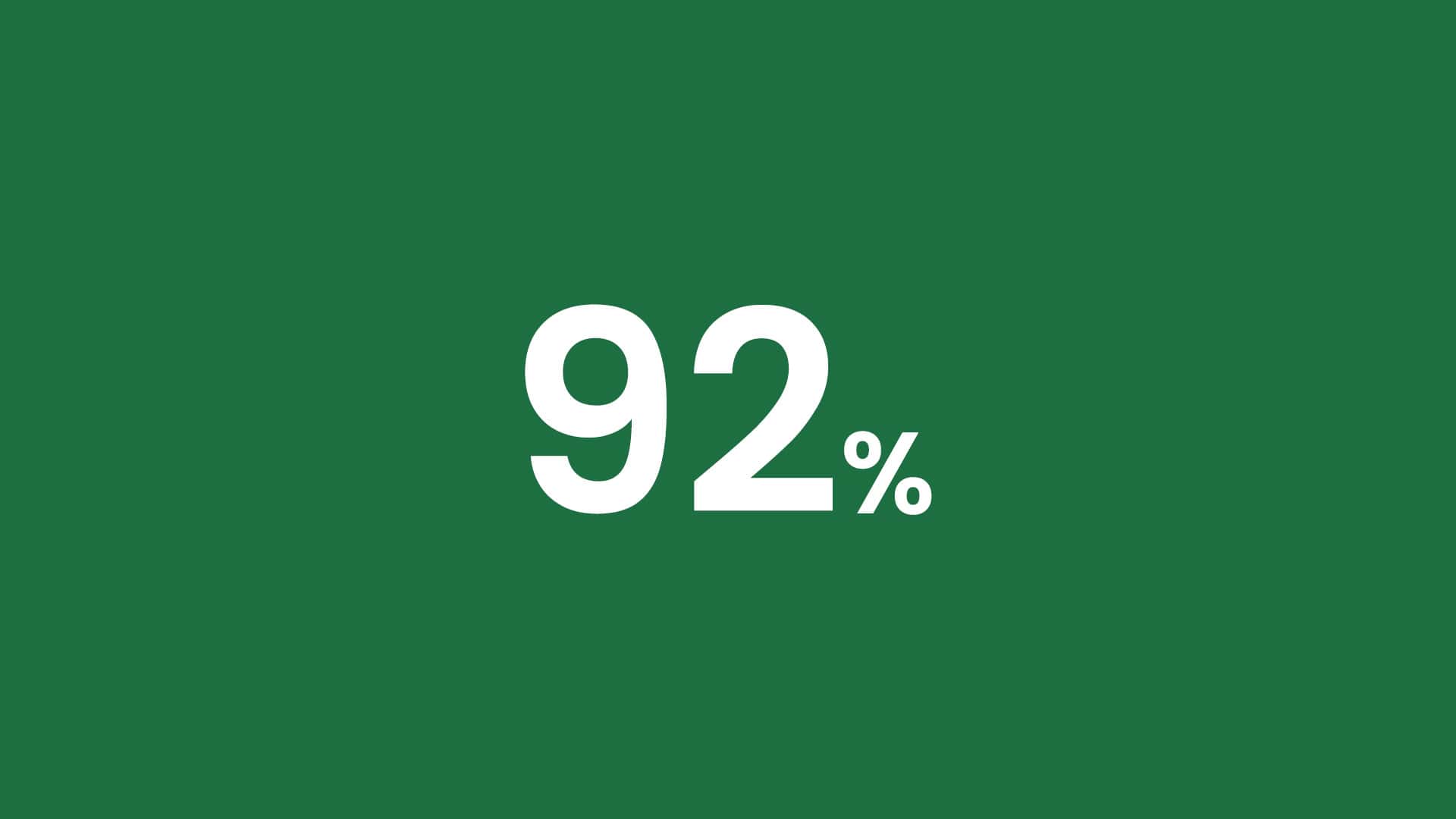How To Calculate Percentage In Excel 4 Different Ways