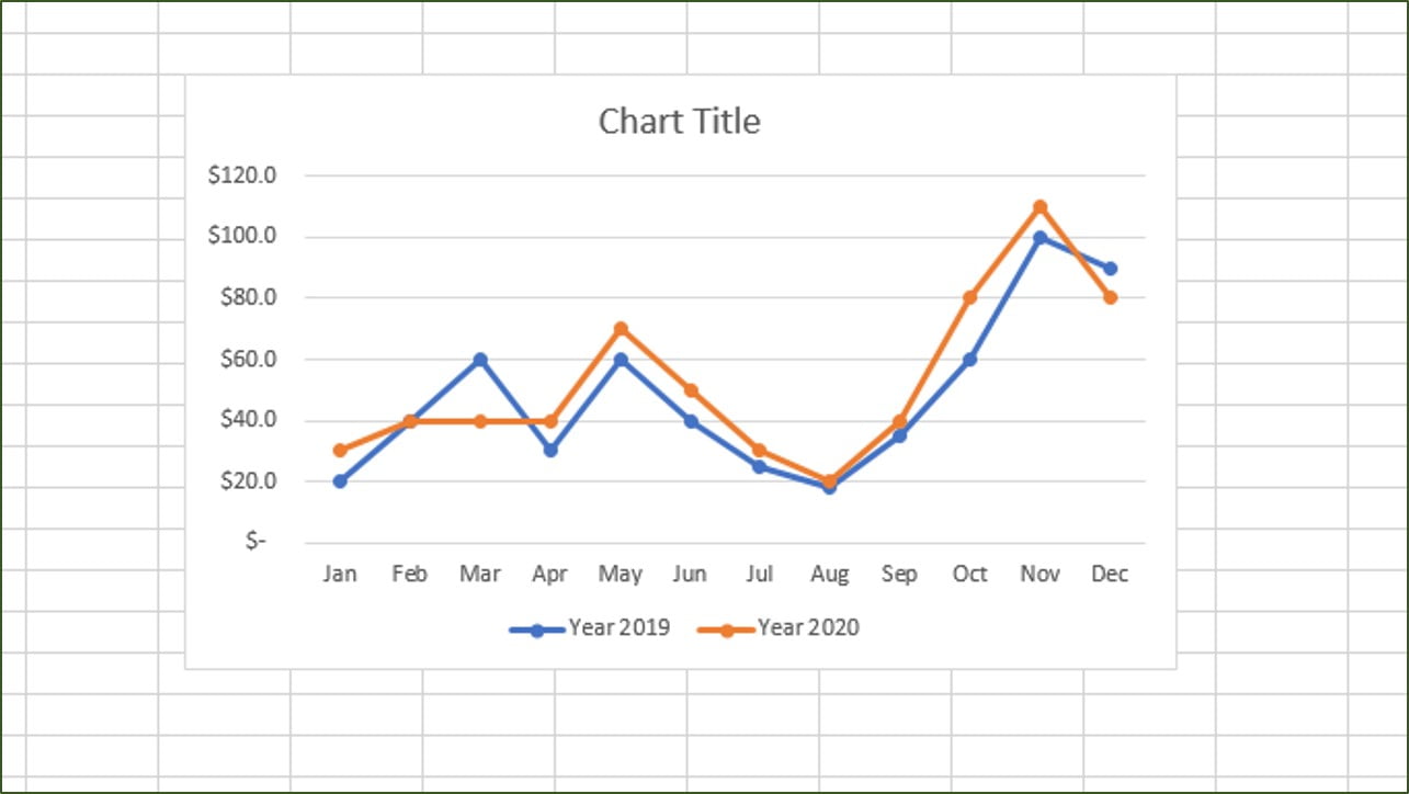 Putting Multiple Lines On An Excel Graph Super User Putting Multiple Lines On An Excel Graph Super User